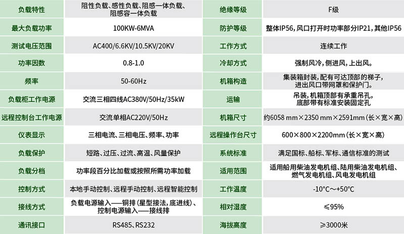 數據中心專用負載箱 數據中心專用負載箱