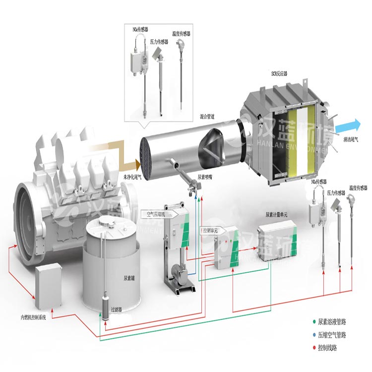 VOC工業廢氣治理2022展望