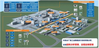 物聯網平臺-物聯網平臺